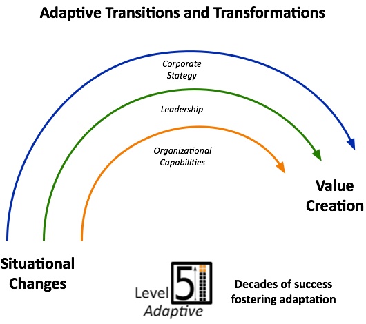 L5A Value Proposition